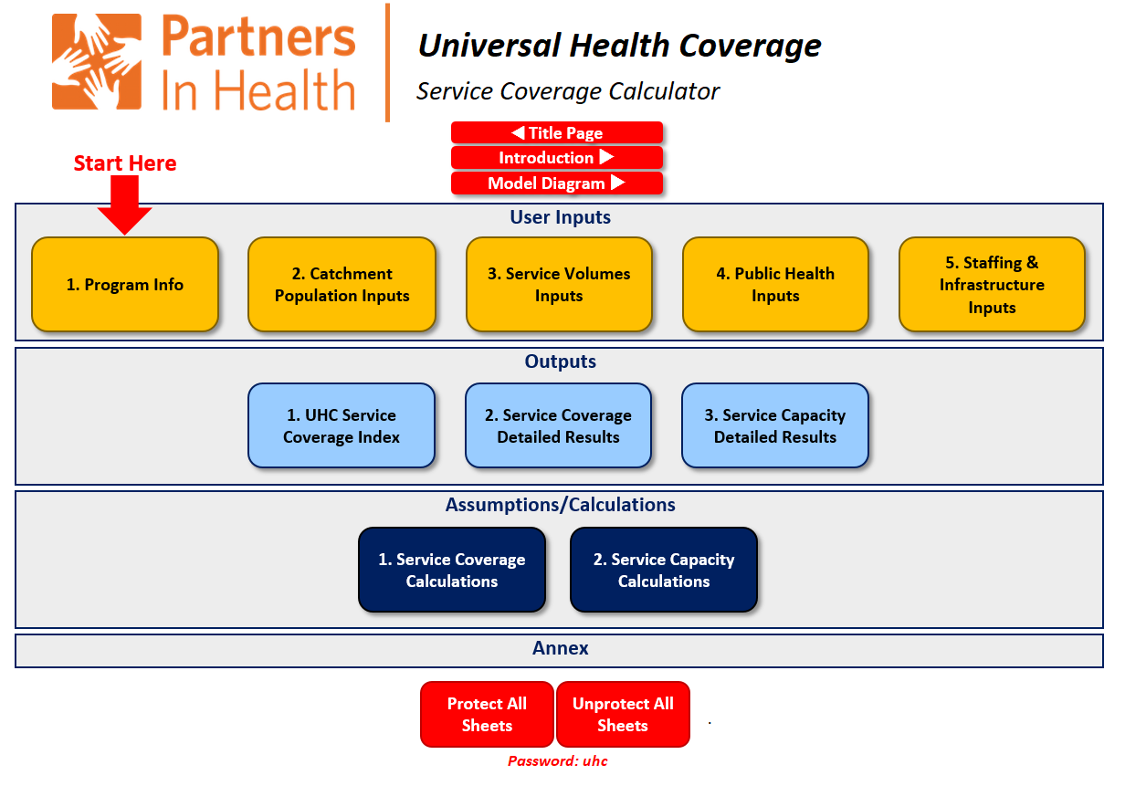 Universal Health Coverage Monitoring & Planning Tool Partners In Health